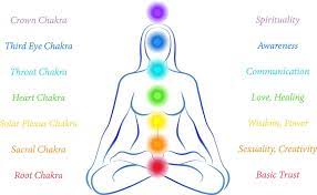 chakra 2 chakra 2